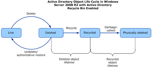 image-center