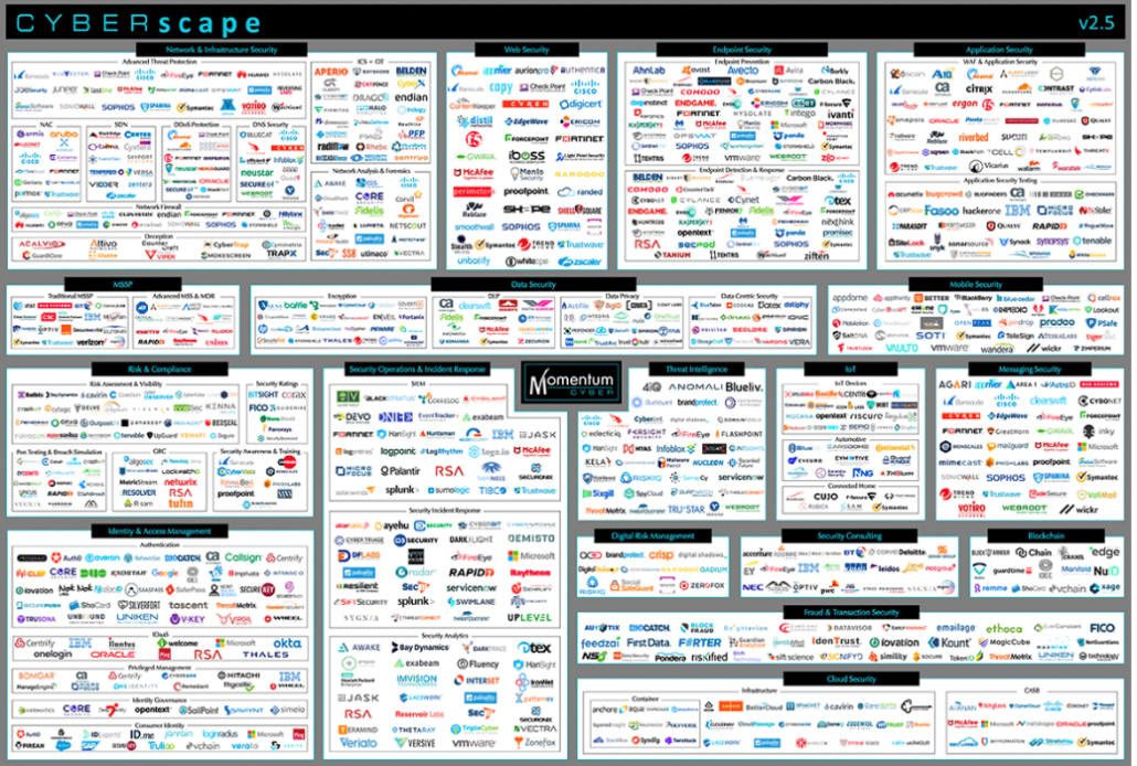 Cibersecurity Companies
